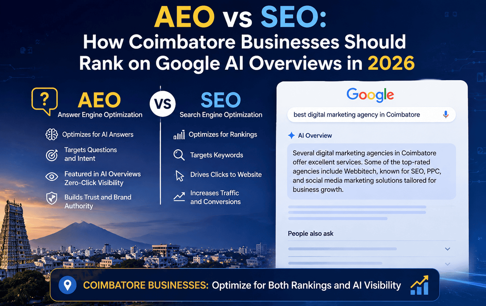 AEO vs SEO: How Coimbatore Businesses Should Rank on Google AI Overviews in 2026